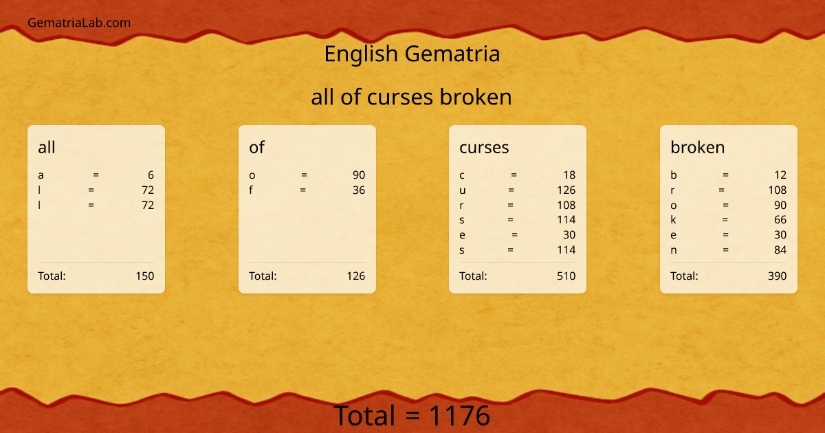 all of curses broken in english Gematria